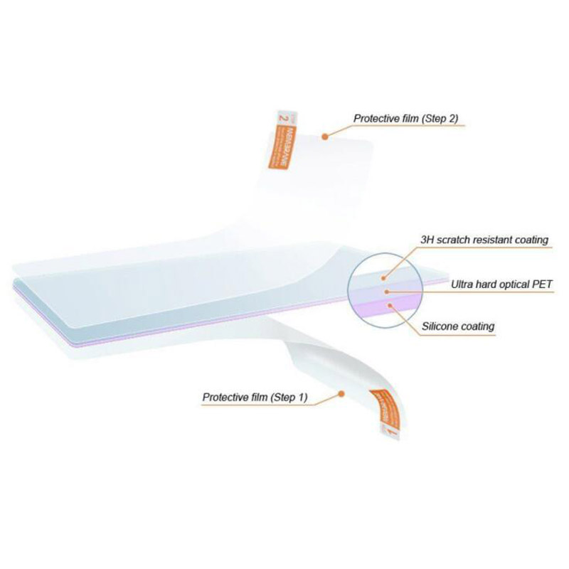 2pcs PET Soft Clear Screen Pro - Fish Finder Case recensie en prijs