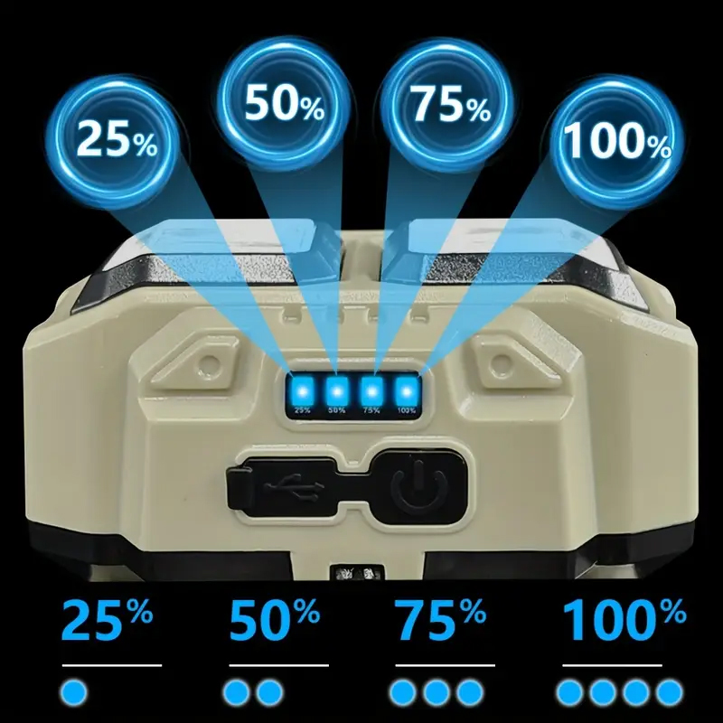 COB LED Headlamp Rechargeable  - Fishing Light recensie en prijs