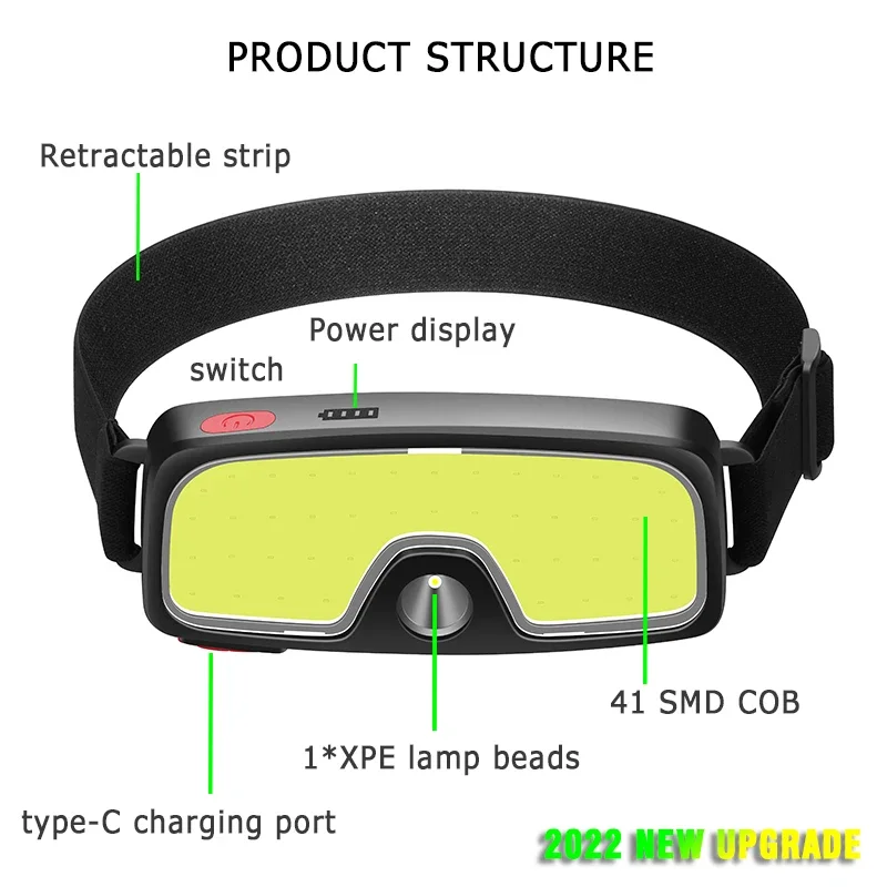 Powerful COB LED Headlamp Type - Fish Finder Battery recensie en prijs