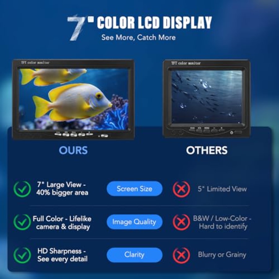 Portable fish finder for lake, - Fishing Camera recensie en prijs