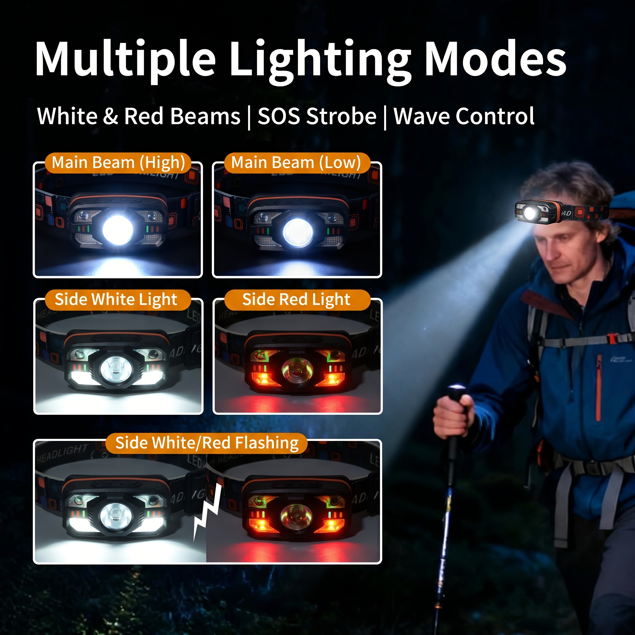 USB Rechargeable LED Headlamp  - Fish Finder Battery recensie en prijs